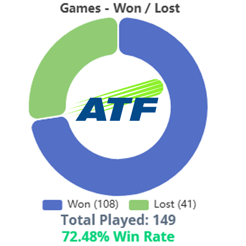 Total ATF Logo